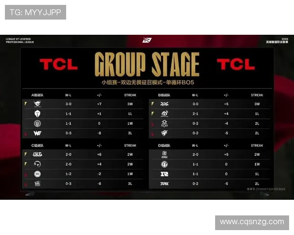 国际邀请赛最新积分榜更新RNG战队以76分稳居第一位
